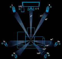 Load image into Gallery viewer, ELAC CINEMA 5 (5.1) ~ Home Theater System
